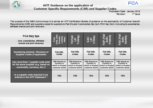 FCA-Italy-Spa_OEM-Quick-Reference-Guide_JAN2016