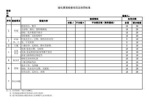 绿化景观检查及扣分标准