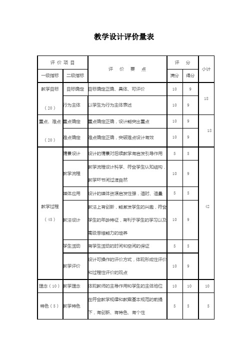 教学设计评价量表2