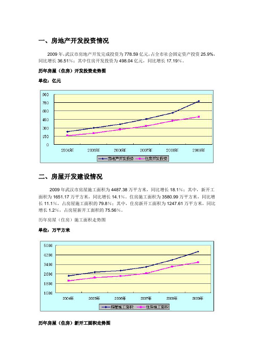 09年武汉市房地产市场分析