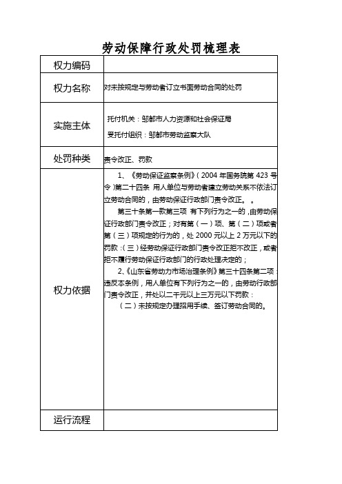 劳动保障行政处罚梳理表