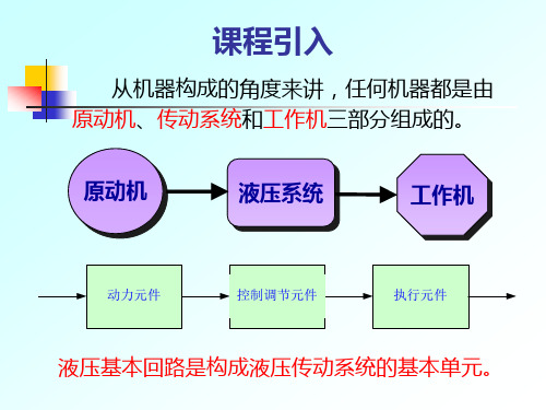 压力控制回路