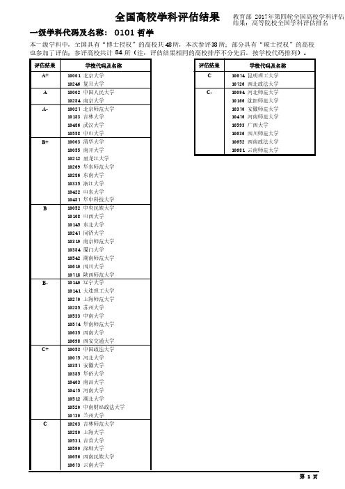 教育部 2017年第四轮全国高校学科评估结果