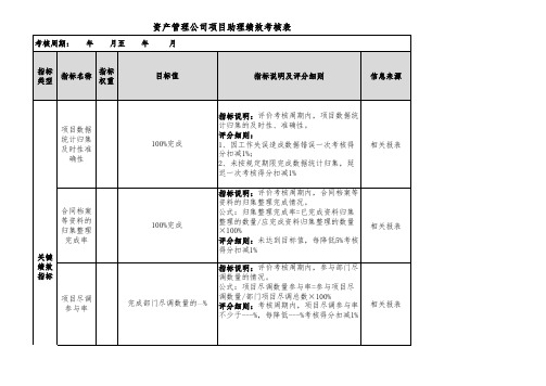 资产管理部部门及岗位考核指标