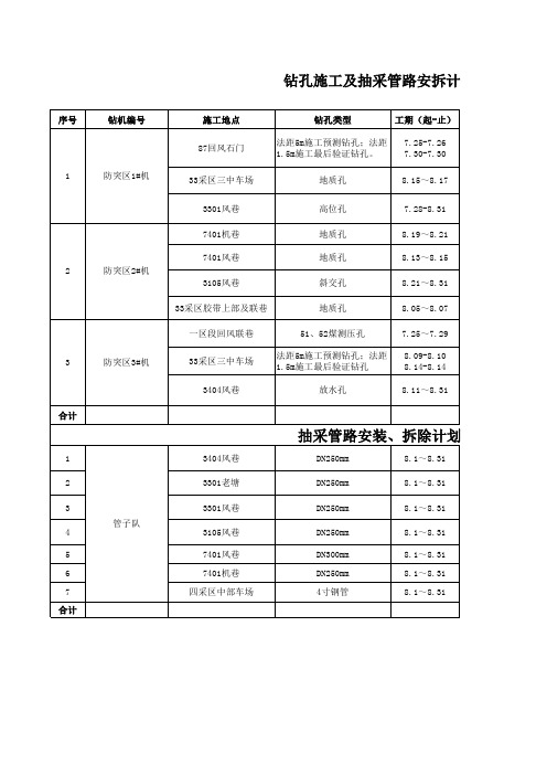 防突8月分计划