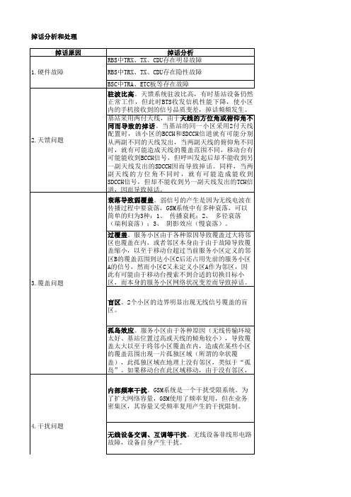 (1) 掉话分析和处理