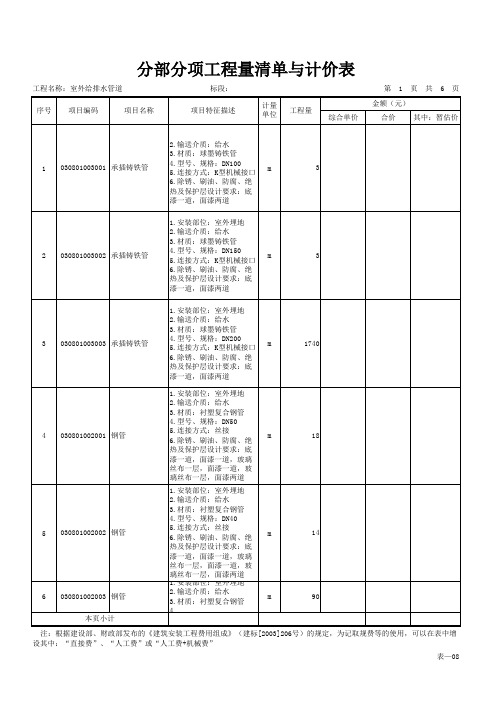 表—08 分部分项工程量清单与计价表