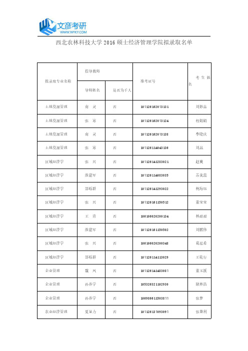 西北农林科技大学2016硕士经济管理学院拟录取名单