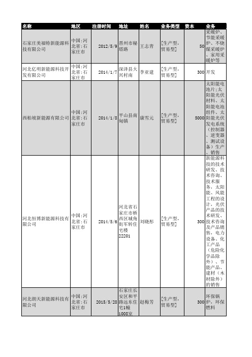 2018年石家庄市新能源企业名录272家