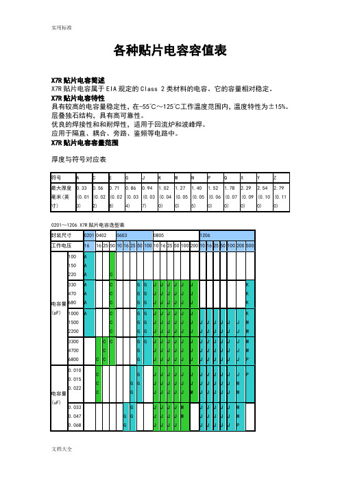 各种贴片电容容值规格全参数表