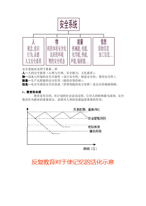 安全系统涉及四个要素