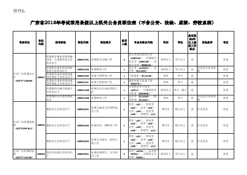 2013年广东省考试录用县以上机关公务员职位表