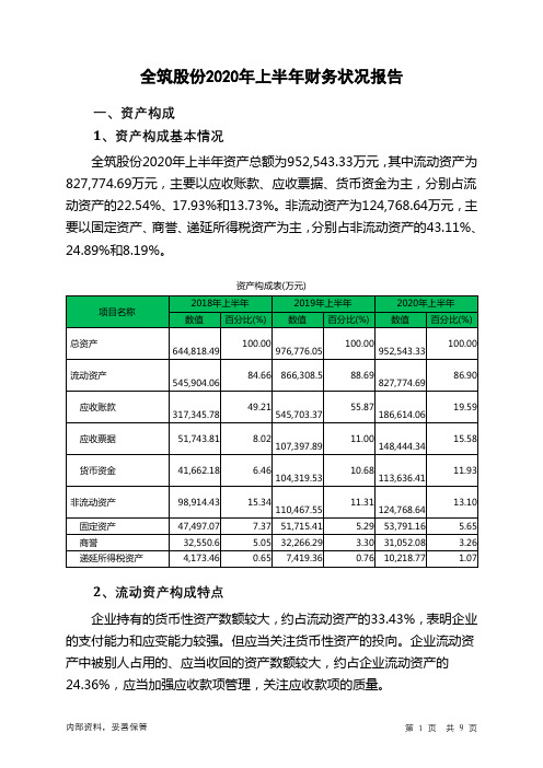 全筑股份2020年上半年财务状况报告