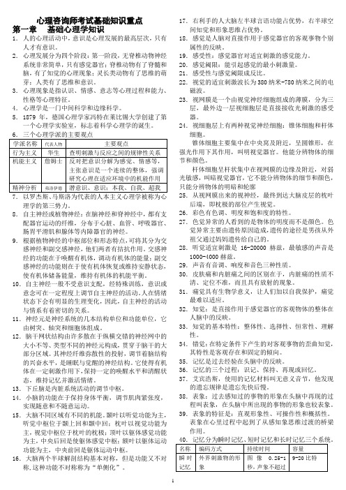 心理咨询师考试基础知识重点