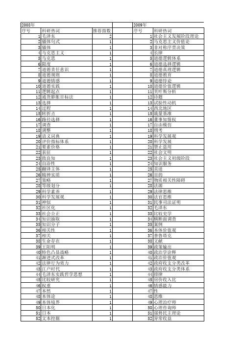 【国家社会科学基金】_实践判断_基金支持热词逐年推荐_【万方软件创新助手】_20140809