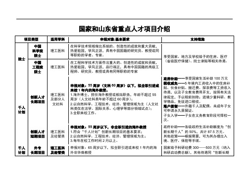 国家和山东省重点人才项目介绍