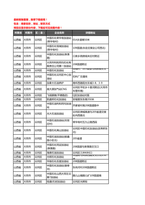 新版山西省大同市云冈区加油站服务企业公司商家户名录单联系方式地址大全54家