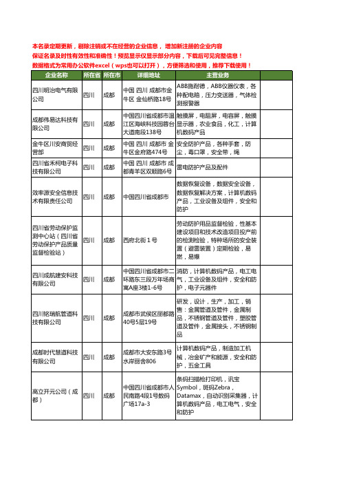 新版四川省防护产品工商企业公司商家名录名单联系方式大全155家