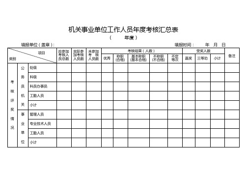 机关事业单位工作人员年度考核汇总表