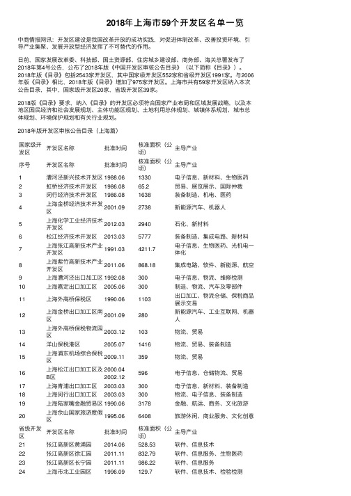 2018年上海市59个开发区名单一览