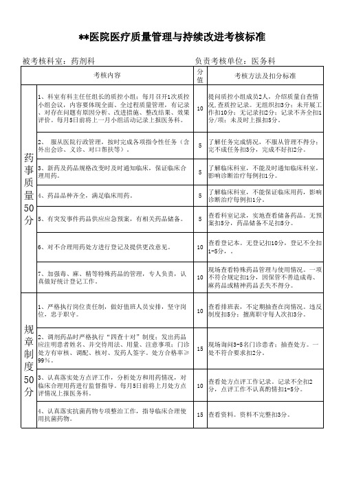 药剂科质量管理考核标准