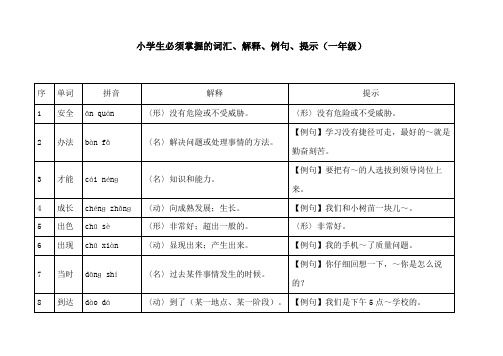 小学生必须掌握的词汇、解释、例句、提示(一年级)