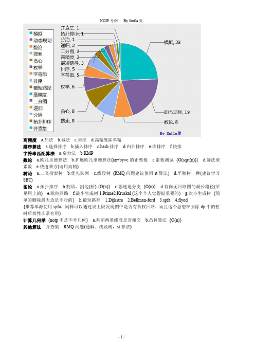 NOIP考纲