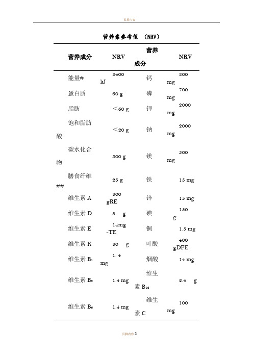 营养素参考值(表)