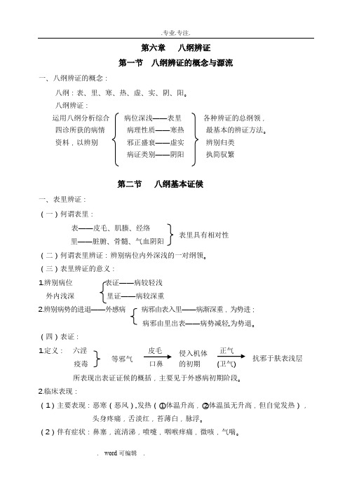 中医诊断学_八纲辨证(完结)