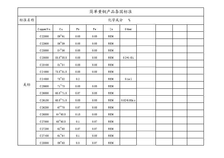 铜标准