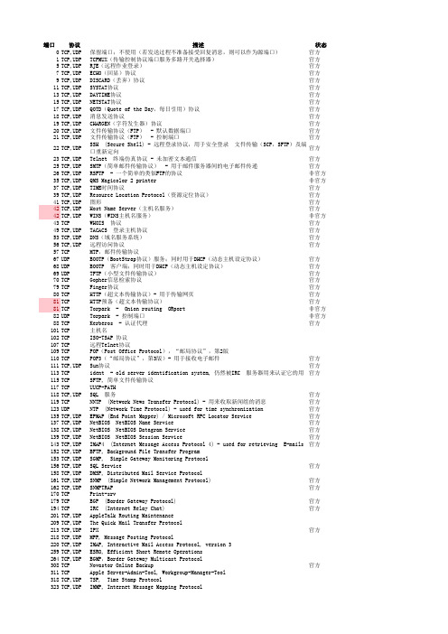 常见网络端口对照表(Excel)