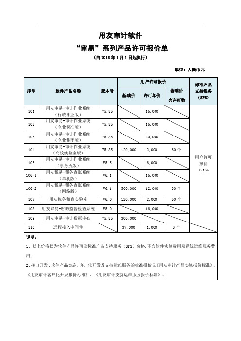 2-1-2用友审计软件许可报价标准