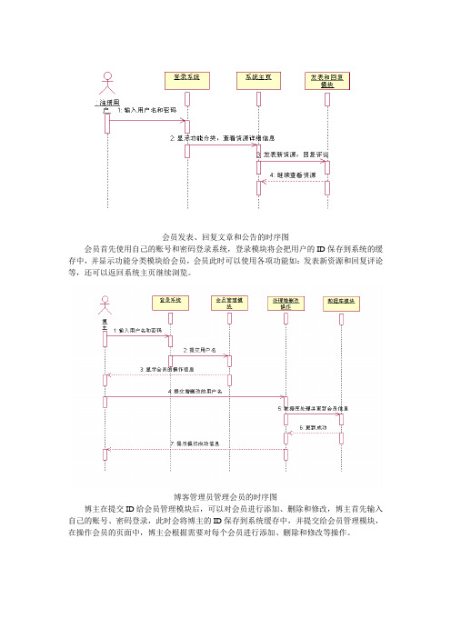 UML博客网时序图