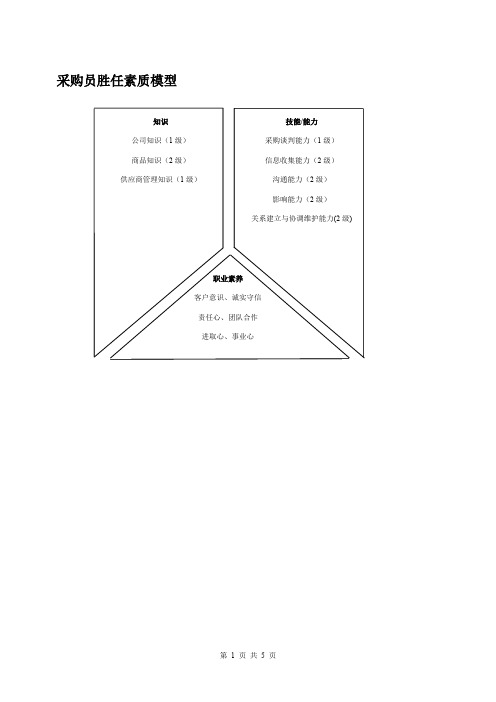 采购员胜任素质模型