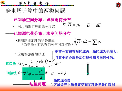 NO    静电场泊松方程和拉普拉斯方程