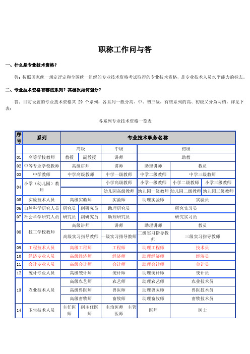 职称工作问与答