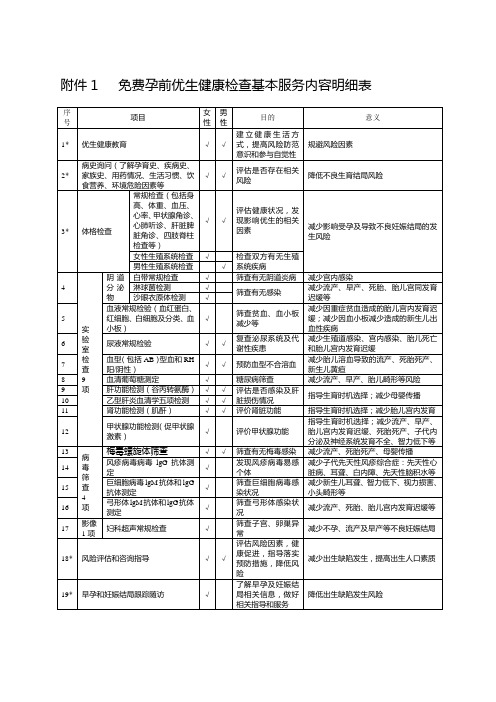 免费孕前优生健康检查基本服务内容明细表