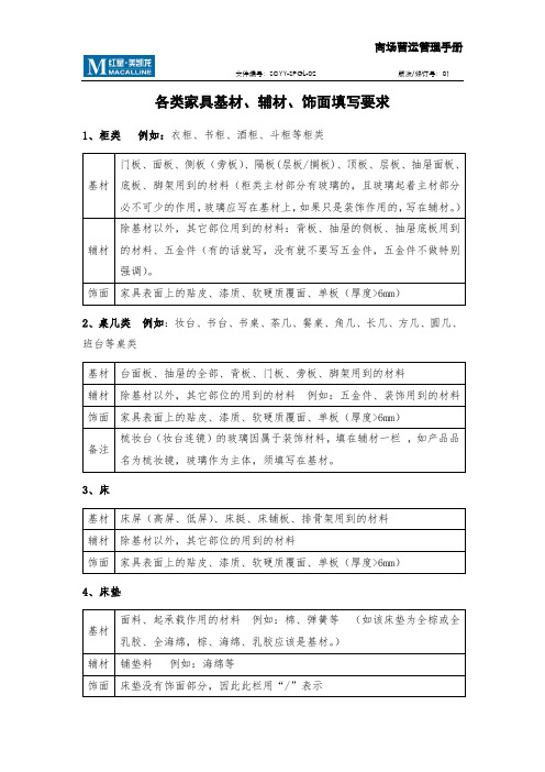 各类家具基材、辅材、饰面内容要求