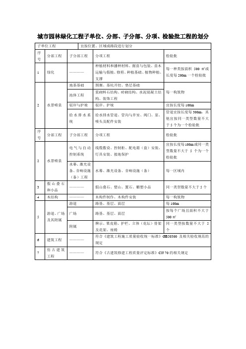 城市园林绿化工程子单位、分部、子分部、分项、检验批工程的划分