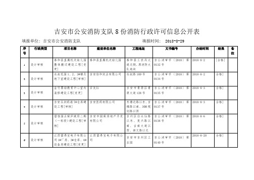 吉安公安消防支队8份消防行政许可信息公开表