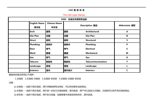 CAD图层标准规定中英文互译