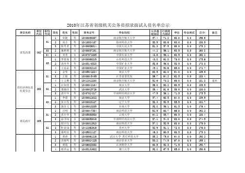 2010年江苏省公务员名单