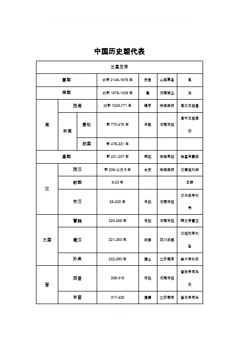 中国历史朝代表WORD版(历代王朝名称、起止时间、都城、创立者等)