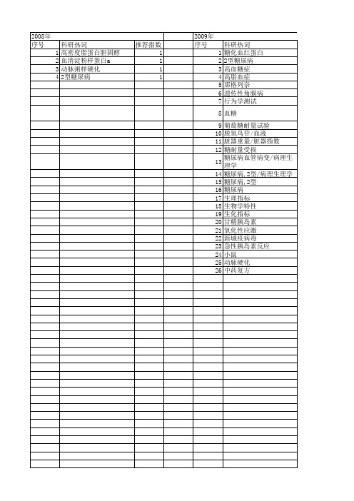 【江苏省自然科学基金】_血红蛋白_期刊发文热词逐年推荐_20140816