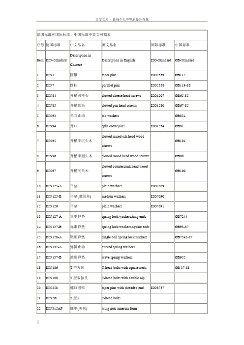 DINISOGB标准对照表