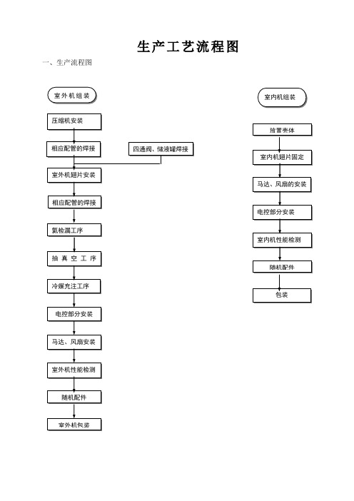 多联机生产工艺流程图