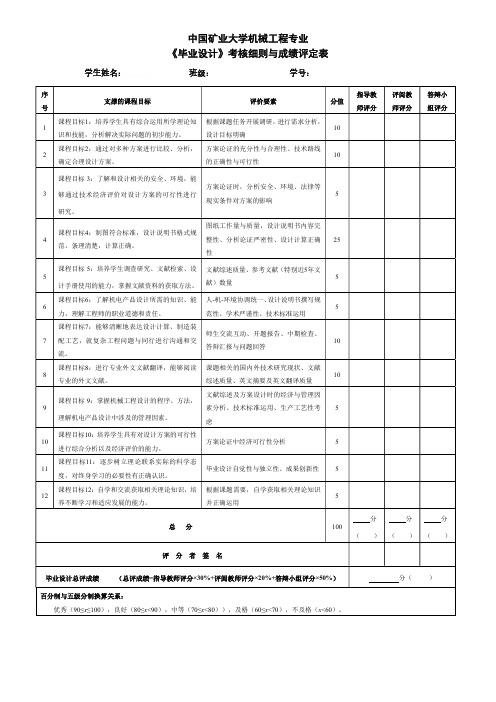 中国矿业大学机械工程专业《毕业设计》考核细则与成绩评定