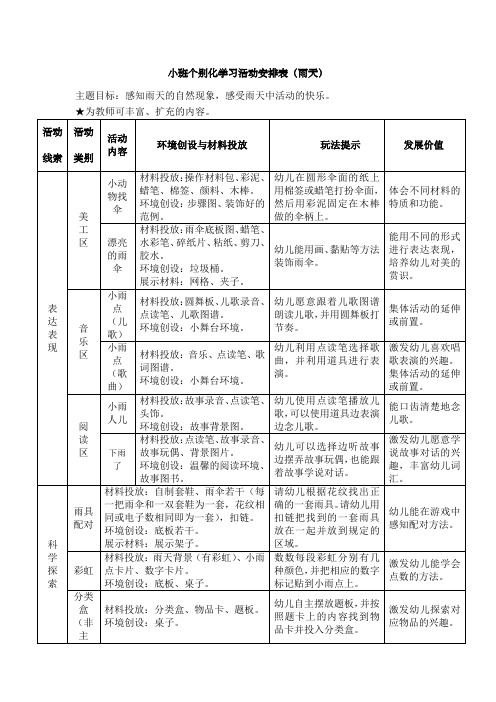 雨天个别化