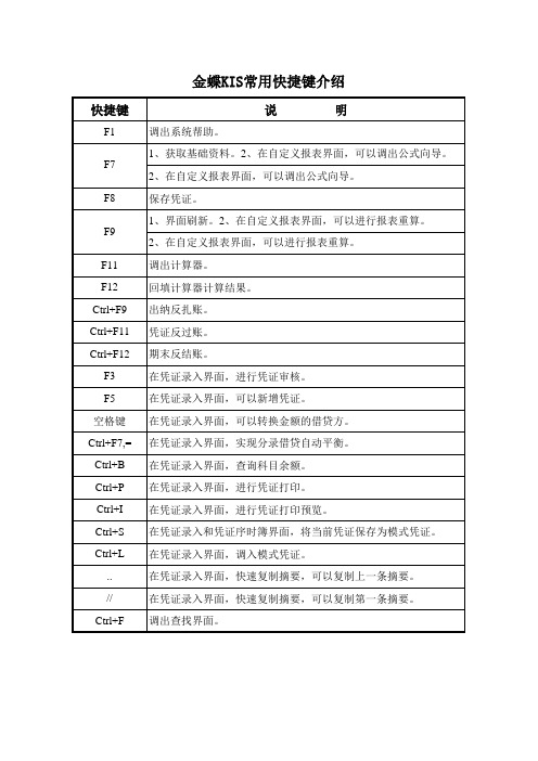 金蝶KIS常用快捷键列表