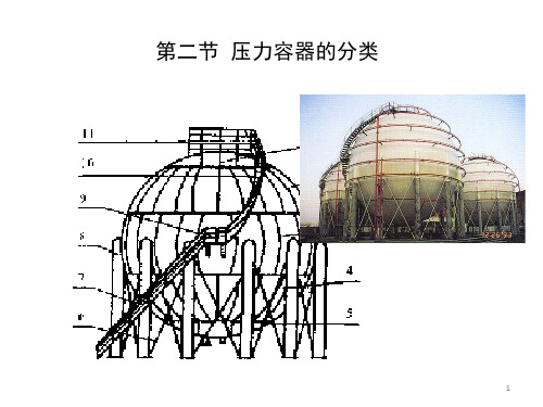 压力容器分类